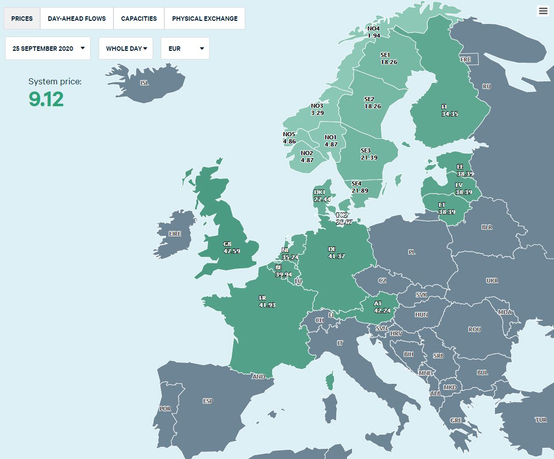 28 PrissonerNordpool