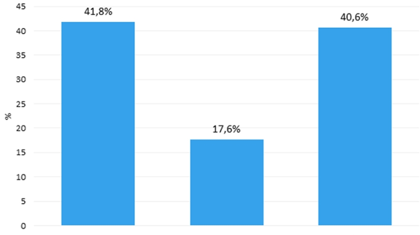 Færre enn to av ti støtter ACER