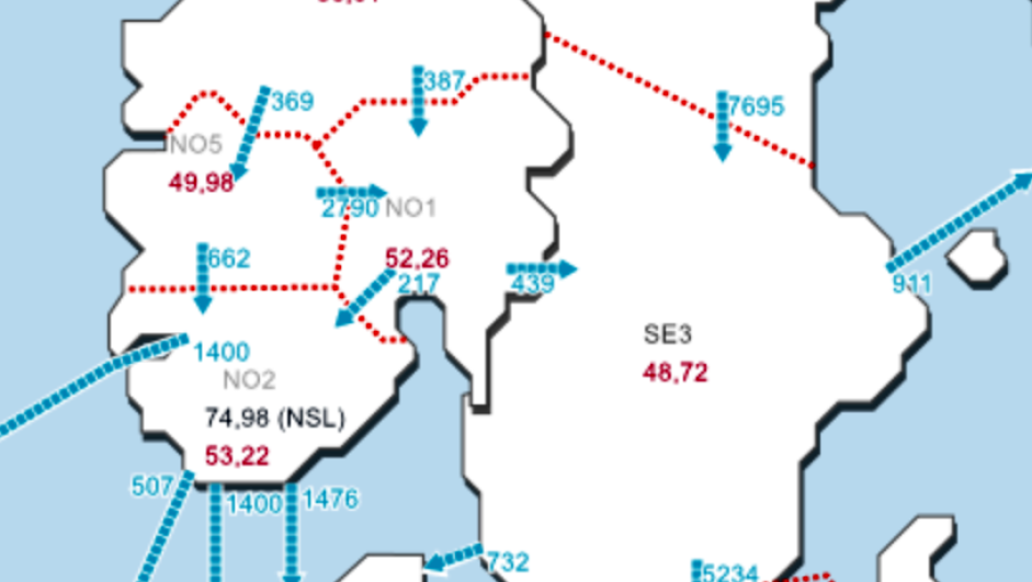 Strømmer sørover: Eksempel på kraftflyten i Norden 26. februar 2025. 