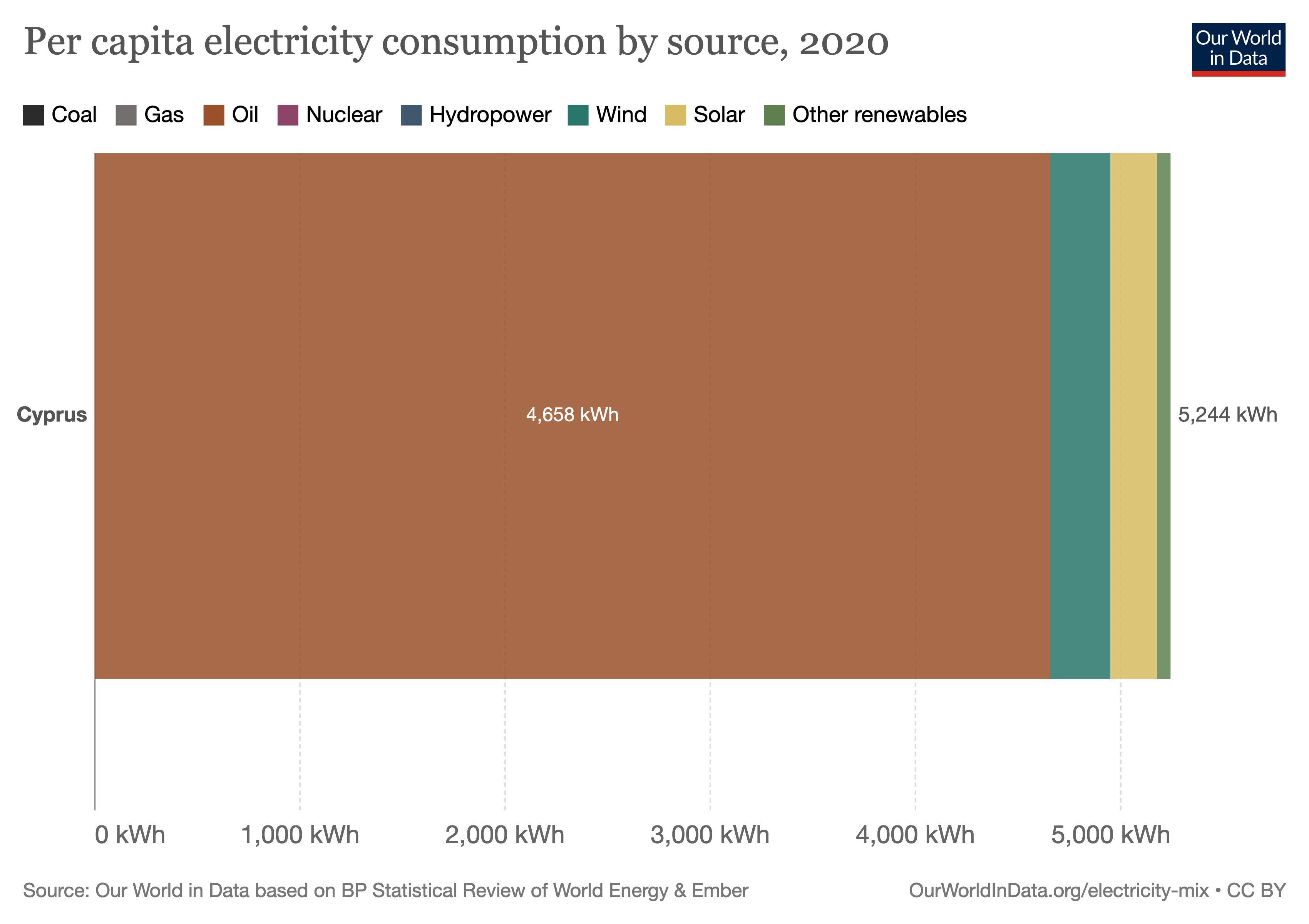 per-capita-electricity-source-stacked