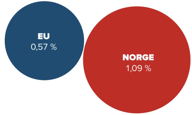 grafikk bistand.jpeg