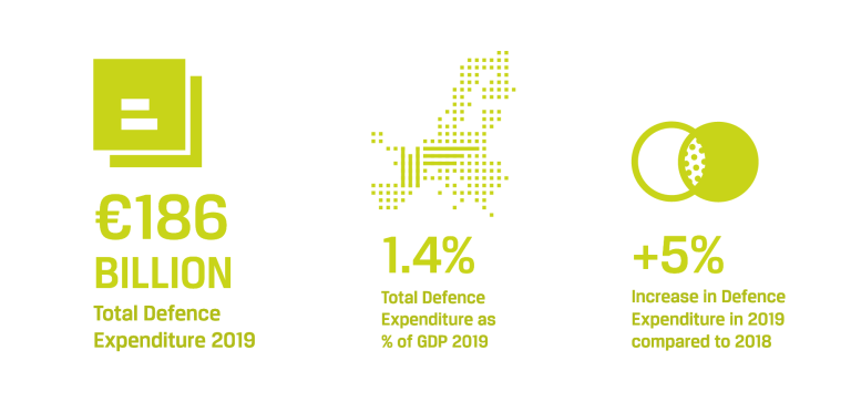 eda-rapport-2019-forsvarsutgifter
