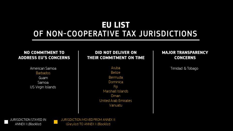 eu-liste-skatteparadis