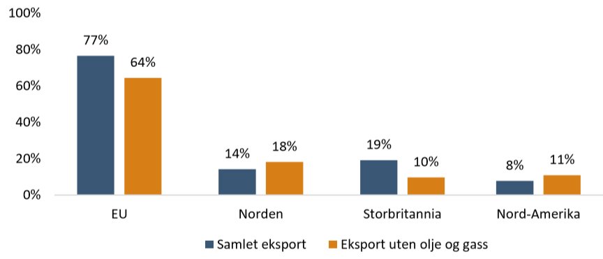 Norskeksport2018Menon