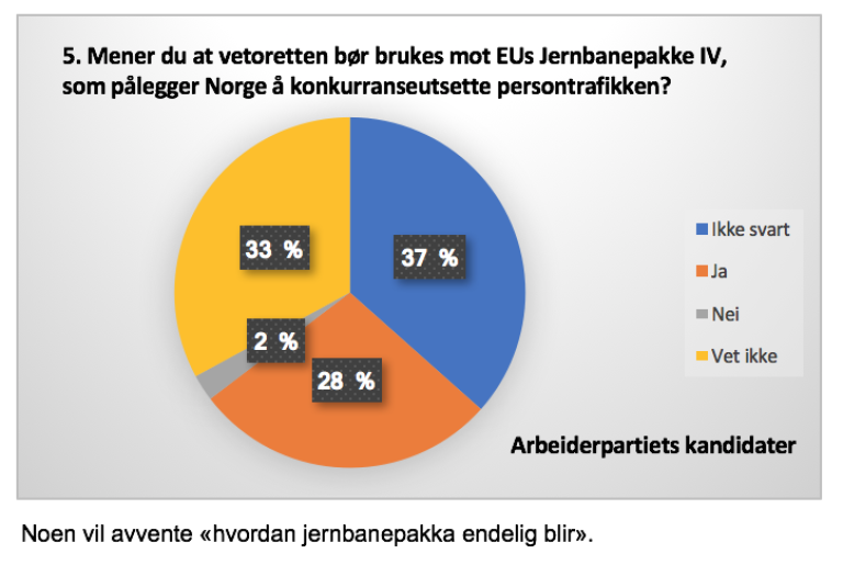 graf_ap_svar_om_jernbaneveto