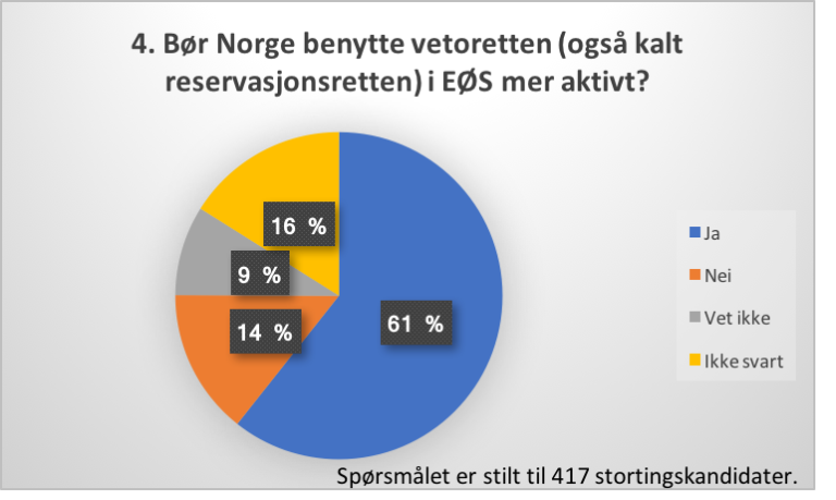 svardiagram_4_bruke_vetoretten