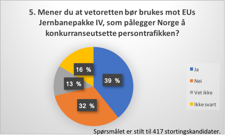 svardiagram_5_jernbanepakka