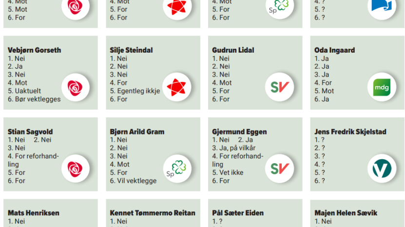 Nord-Trøndelag kan bli nei til EU bastion